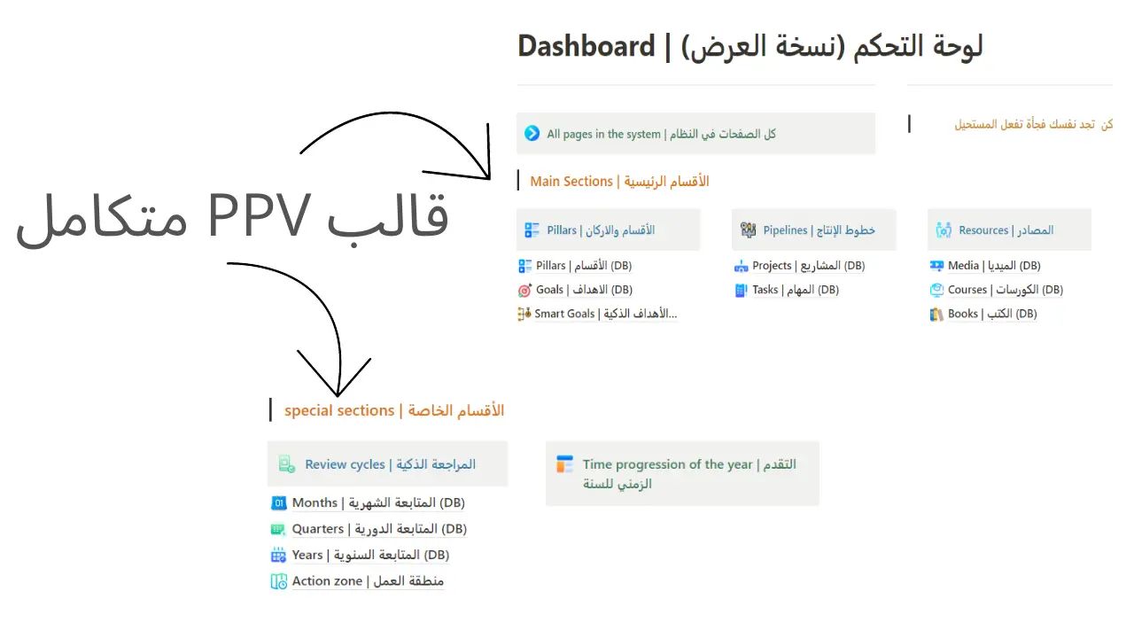 قالب PPV متكامل 