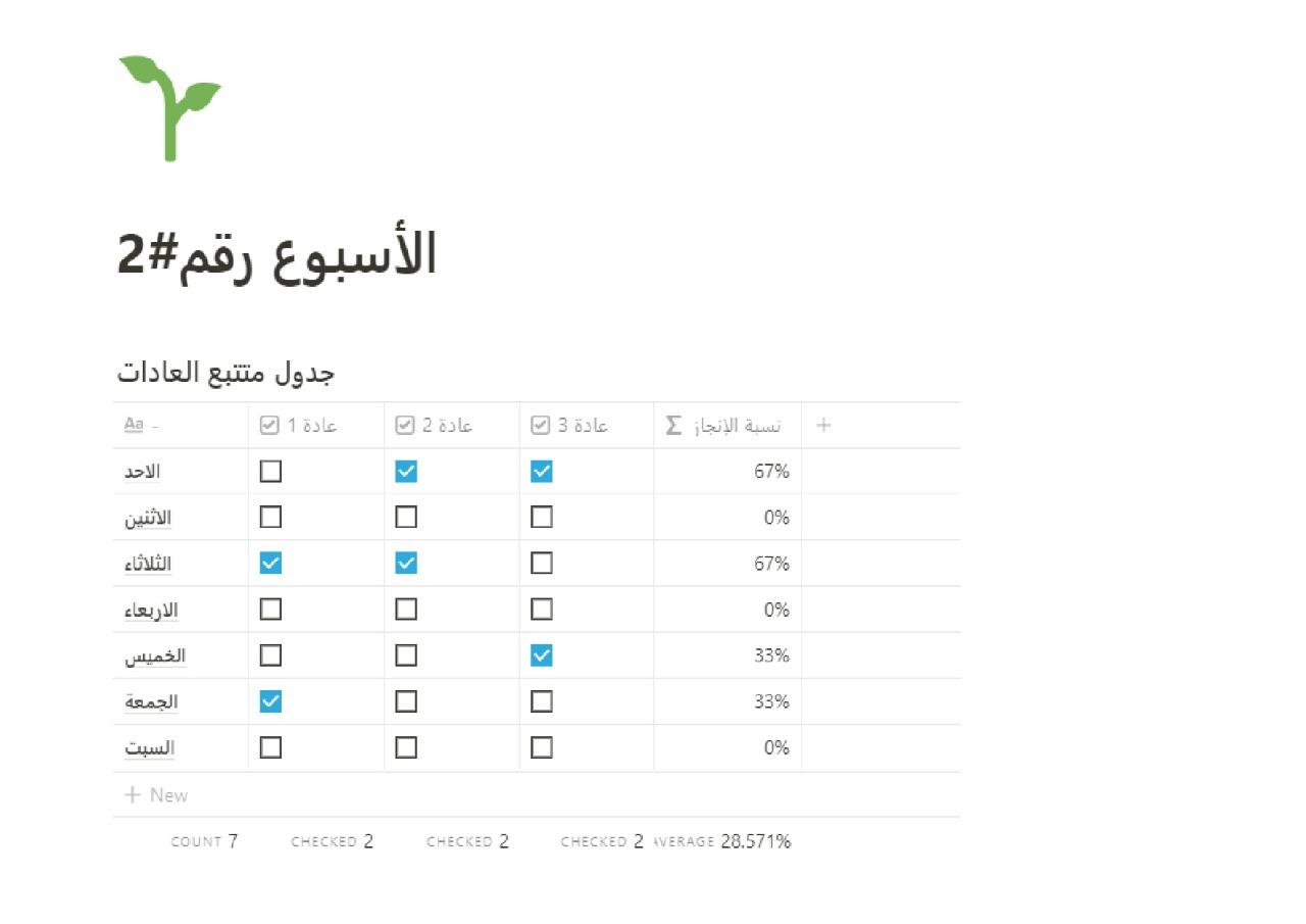 متتبع العادات الذكي  قالب بسيط للتتبع العادات يساعدك على بناء العادات وتتبعها 