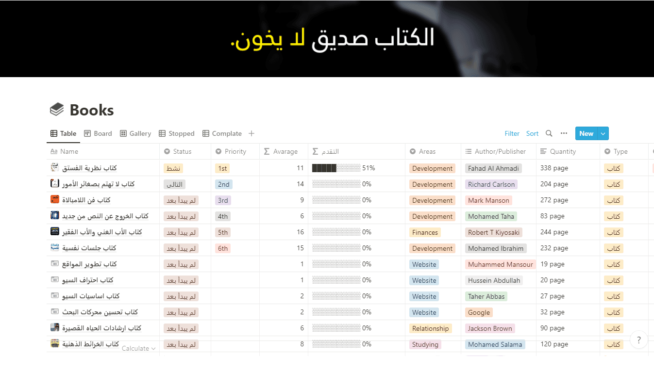 المكتبة الإلكترونية | E-Book Library قالب مخصص لبناء مكتبة الكترونية خاصة بك، وإضافة كتبك المفضلة في مكان واحد، والوصول إليها من أي مكان.