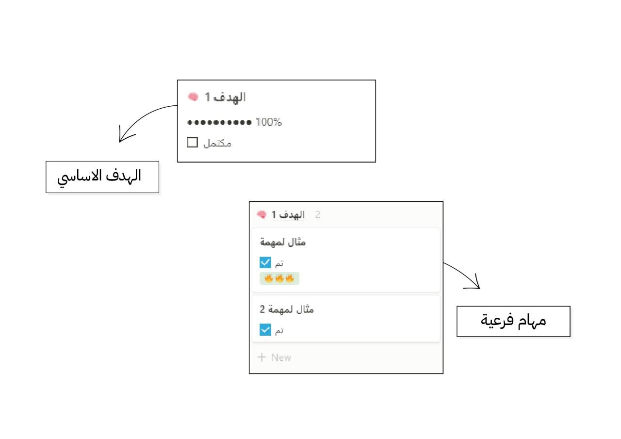 متتبع الأهداف 2022 قالب للتتبع الأهداف والمهام 