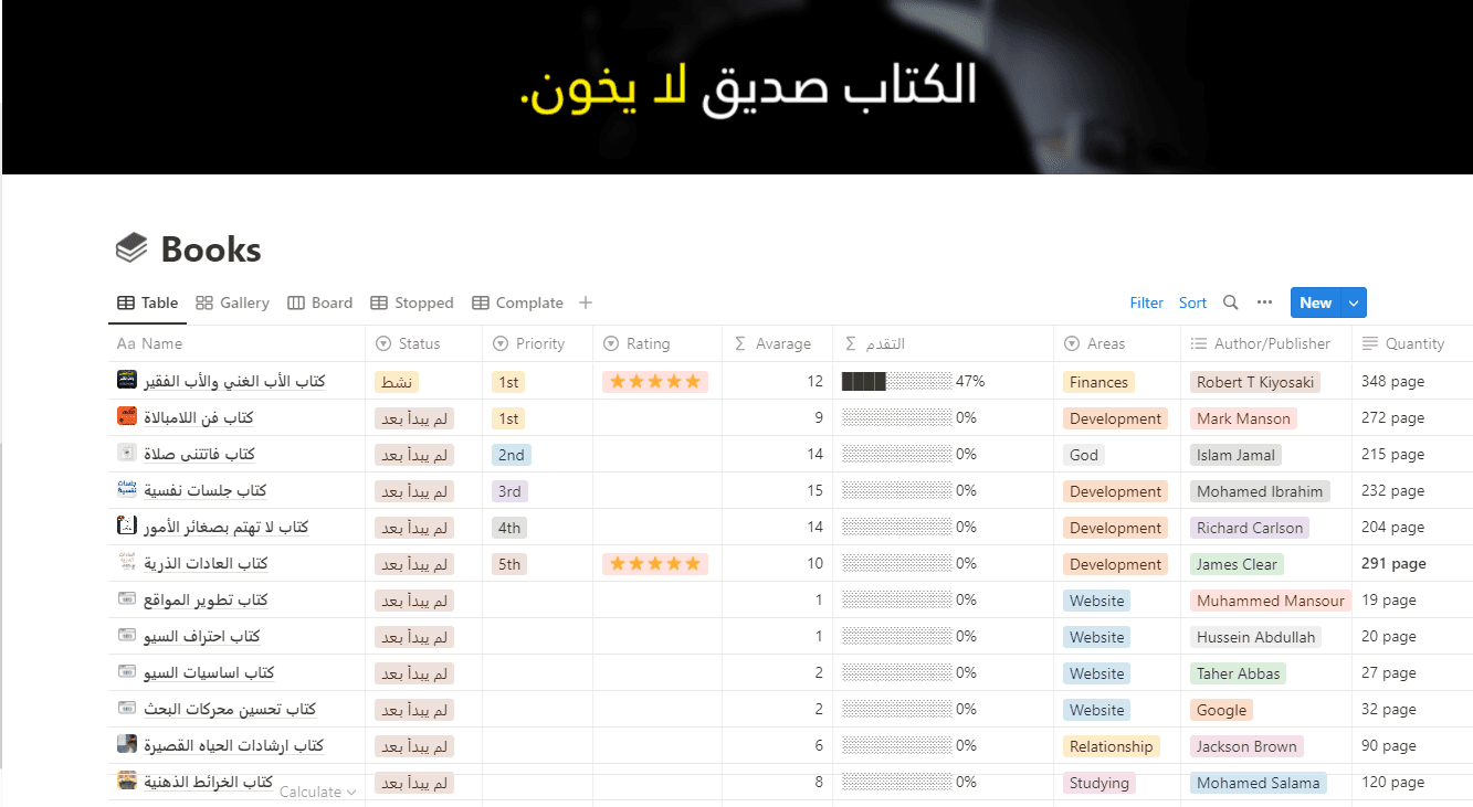 مخطط بعيد المدى | Ultimate PPV نظام ppv مخططا أفضل وكائنا أكثر إنتاجية ، وهو كفيل بأن يحدث ثورة في حياتك المستقبلية تماما